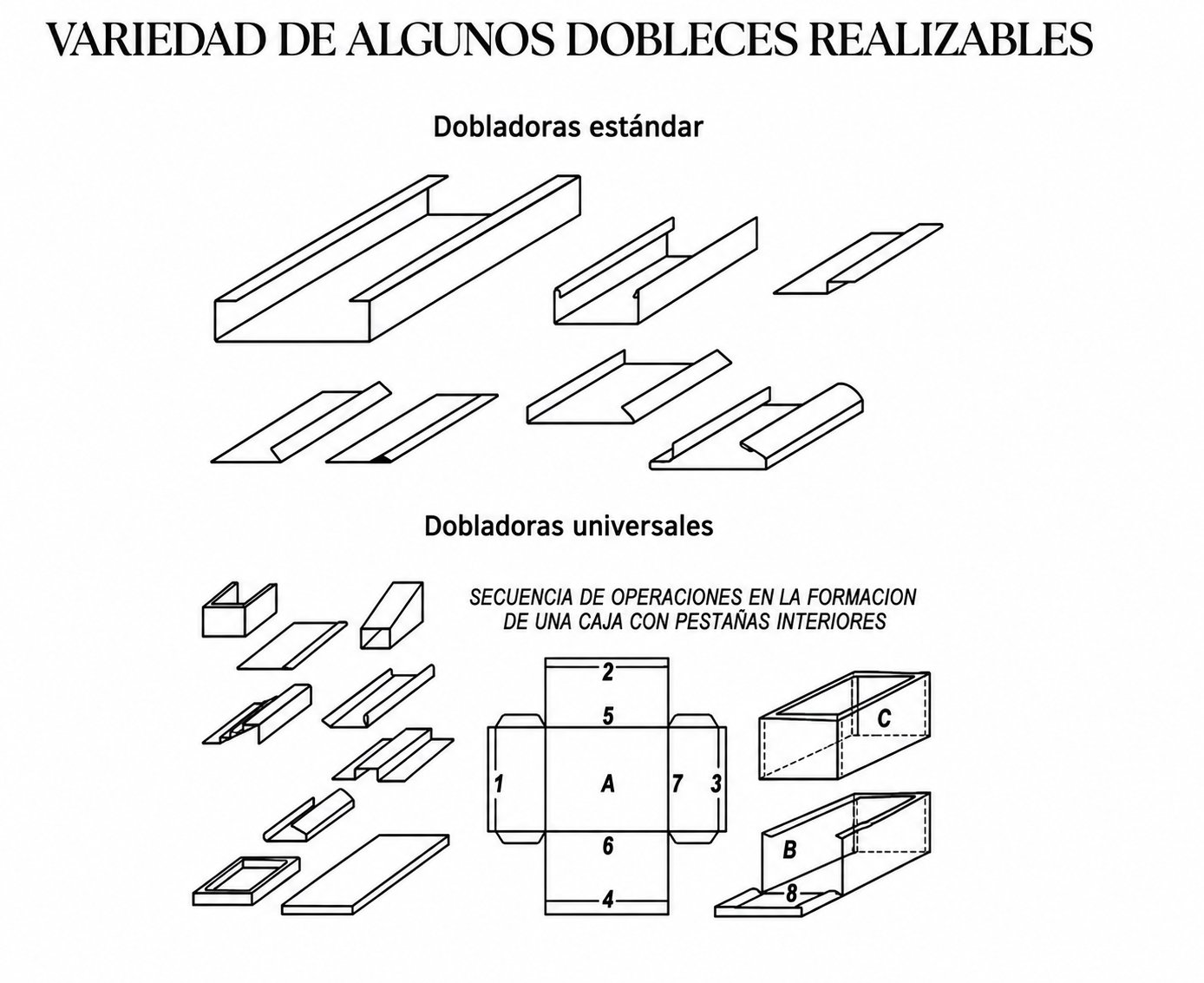 Dobleces realizables con dobladora estándar